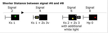 Heruntersignalisierung mit Ks-Signalen