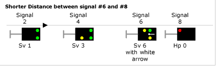 Heruntersignalisierung mit Sv-Signalen