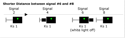 Heruntersignalisierung mit Ks-Signalen