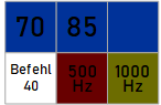 Indusi-Befehl 40 aktiv