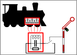 Indusi magnet