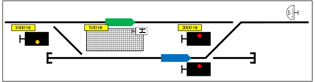 Indusi example
