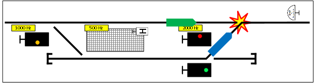 Indusi example